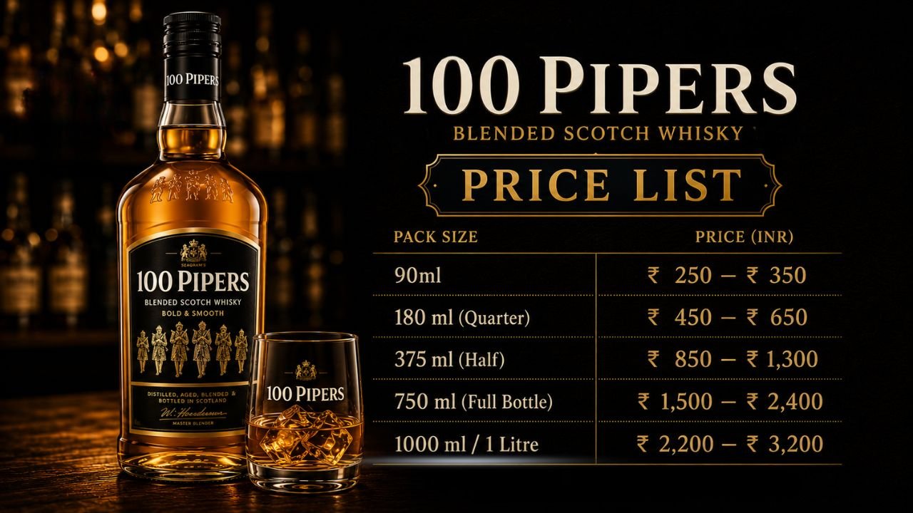 100 Pipers Price in India 2026: State-Wise Whisky Rates (Updated List)
