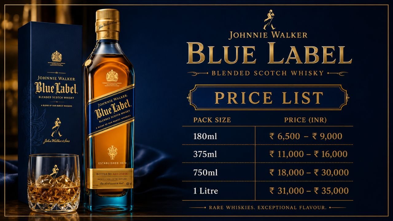 Blue Label Price in India 2026: State-Wise, City-Wise & Bottle Size Price List