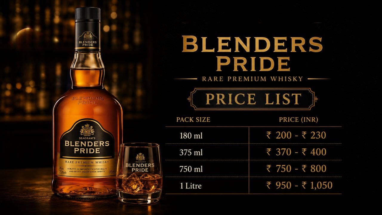 Blenders Pride Price in India 2026: State-Wise Rates, Variants & Bottle Sizes