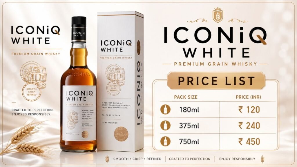 ICONiQ White Price in India 2026 — Compare Delhi, Mumbai, UP, Punjab & More