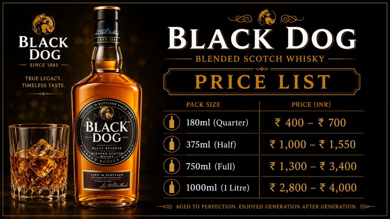 Black Dog Whisky Price in India: State-Wise Rate List by Bottle Size (2026)