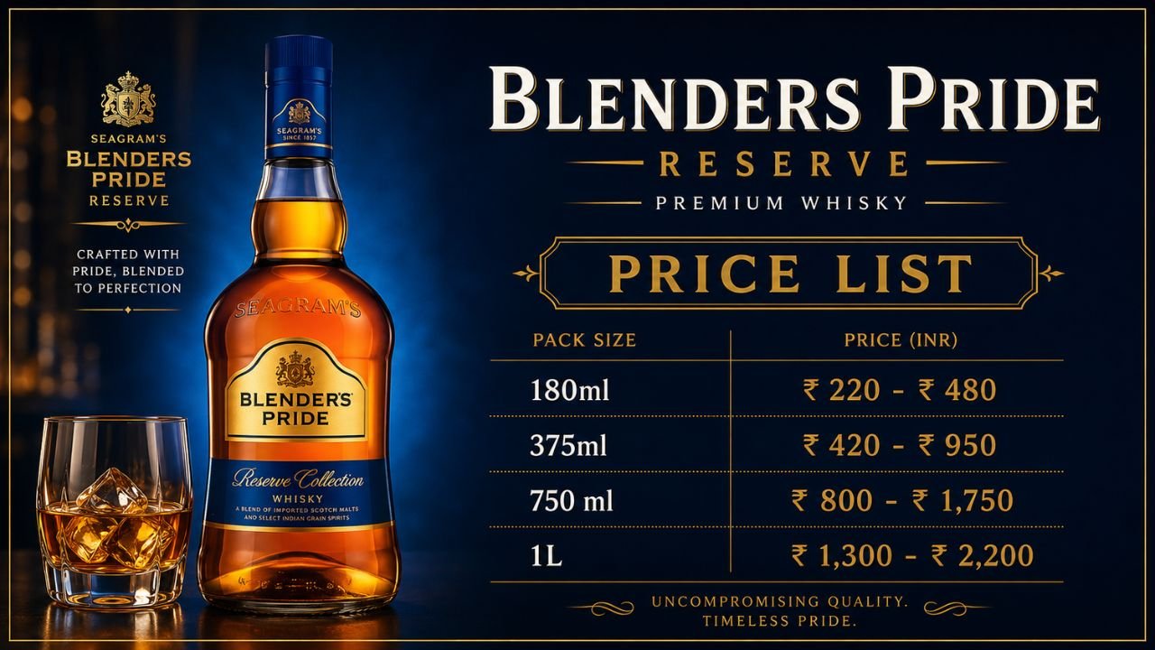 Blenders Pride Reserve Price: Complete 2026 Price Guide, Trends, and Buying Tips