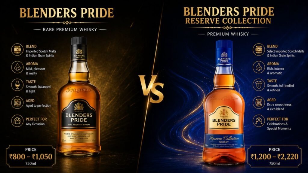 blenders pride vs blenders pride reserve
