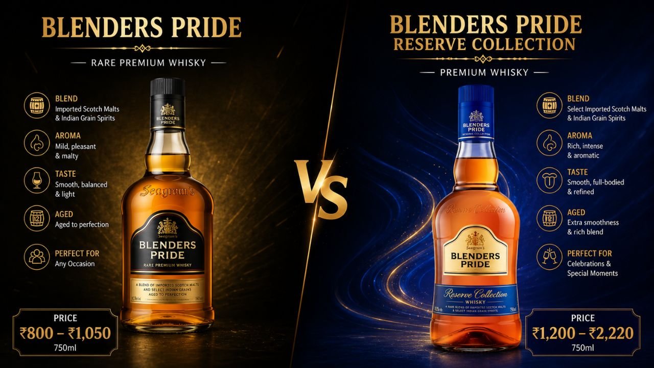 Blenders Pride vs Blenders Pride Reserve: Which Whisky Fits Your Taste and Budget