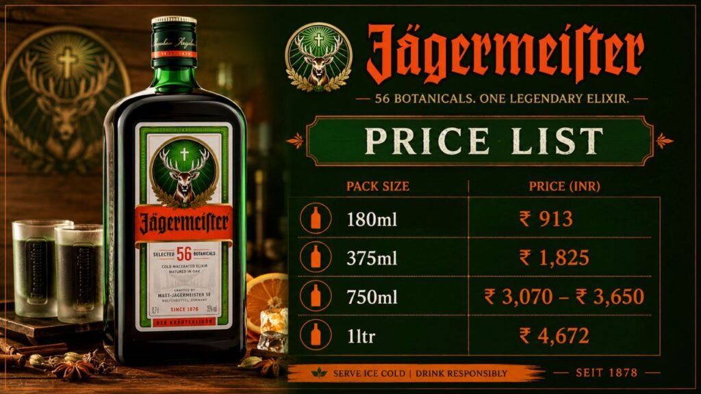 Jagermeister Price in India | 180ml to 1 Litre Rates 2026