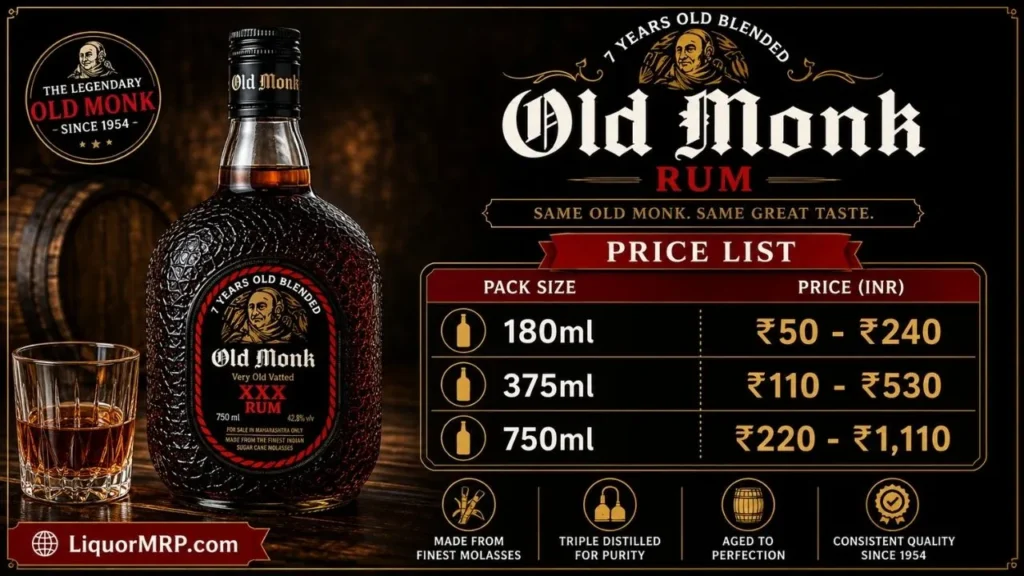 Old Monk Rum Price in India (2026): State-Wise List, All Bottle Sizes, Taste & Food Pairing