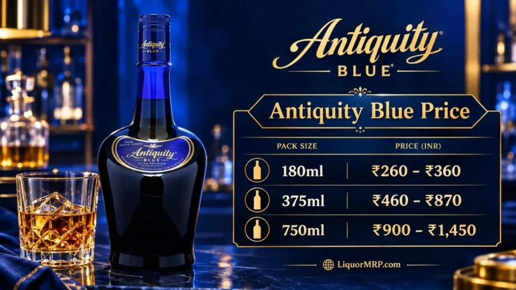 Antiquity Blue Price in India 2026: City-Wise Rates, Taste Notes, Food Pairings & Buying Tips